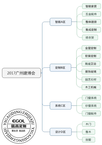 2017广州建博会展馆分布图